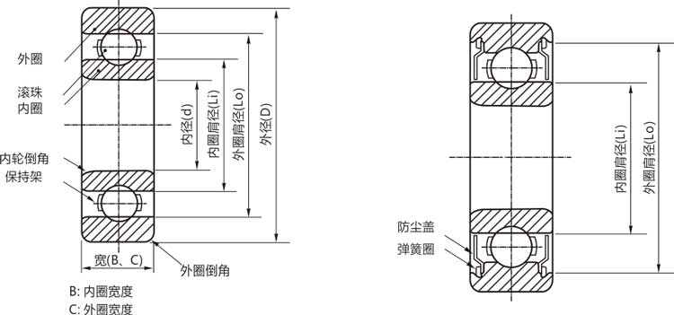 高精度6804zz/rs/rz/開式深溝球軸承結構說明